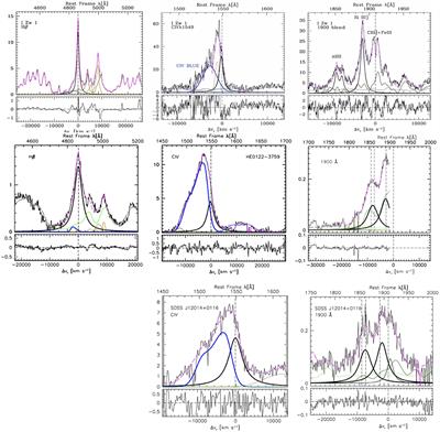 Extreme Quasars as Distance Indicators in Cosmology